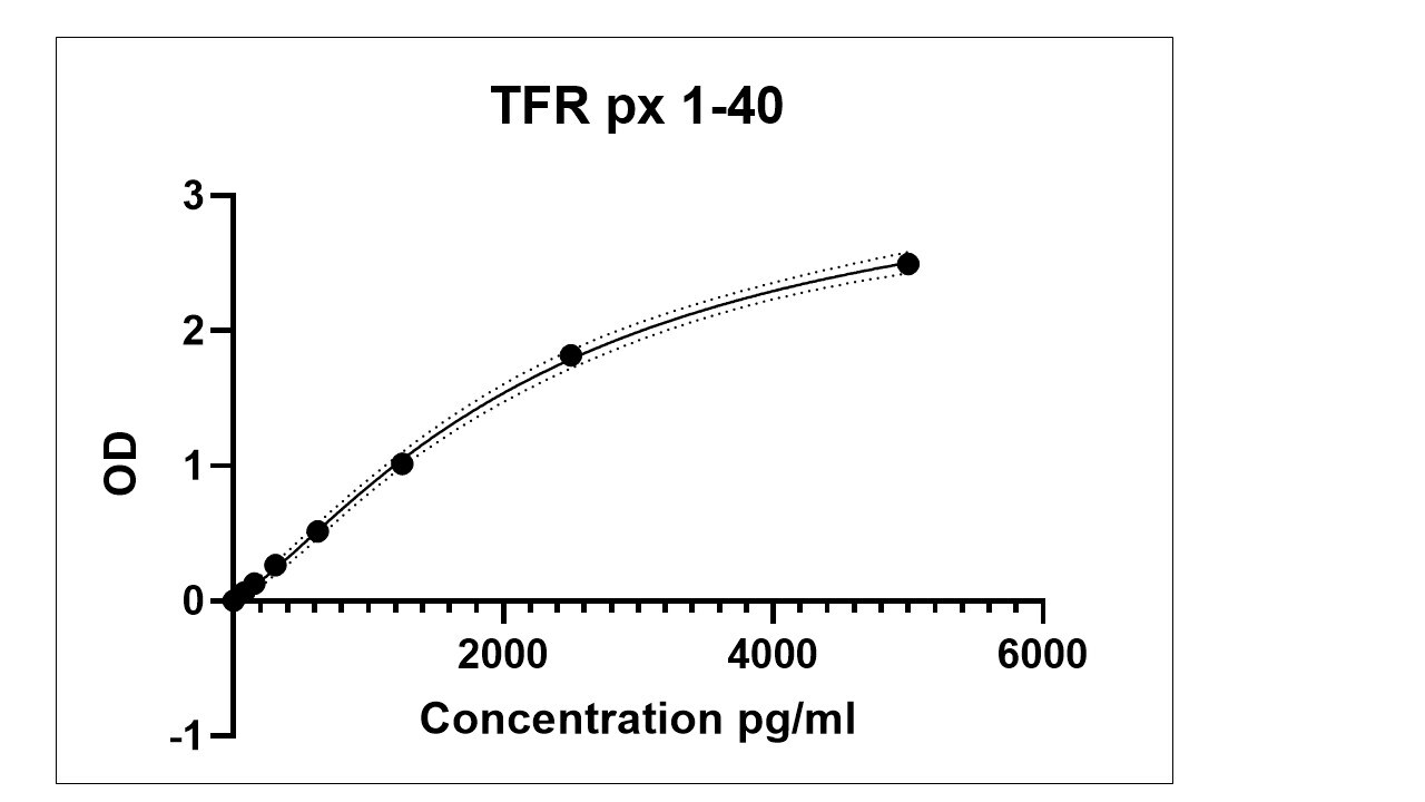 Human TfR DuoSet ELISA DY2474