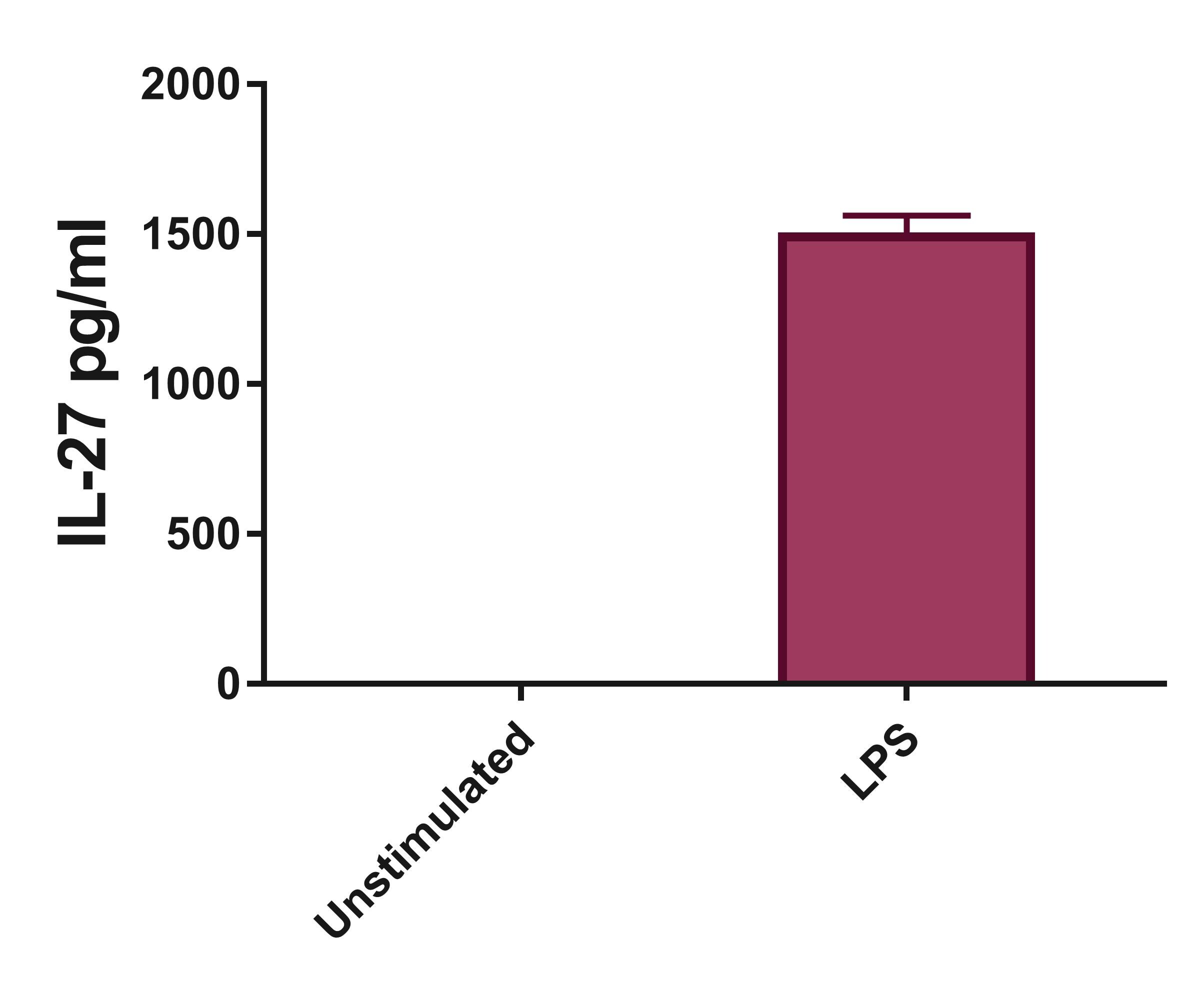 Human IL-27 DuoSet ELISA DY2526