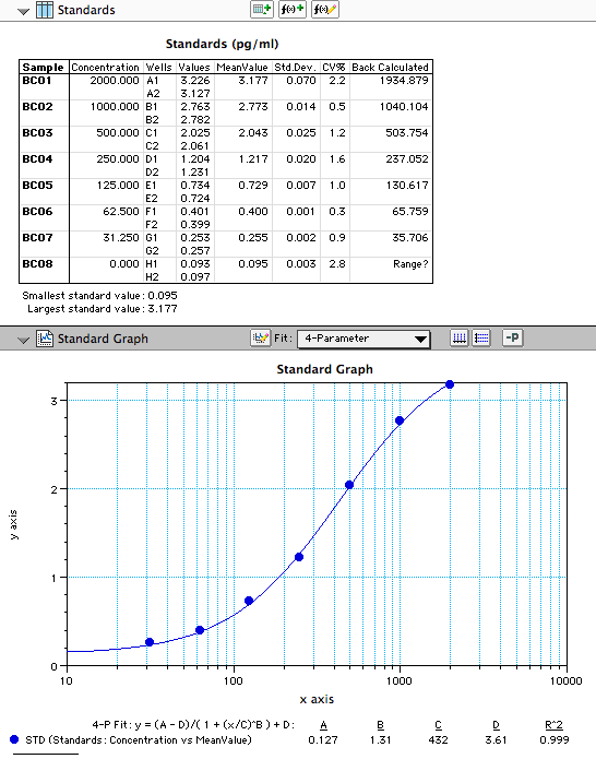 Human FGF-21 DuoSet ELISA DY2539
