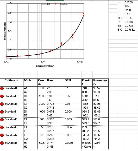 Human TLR2 DuoSet ELISA DY2616