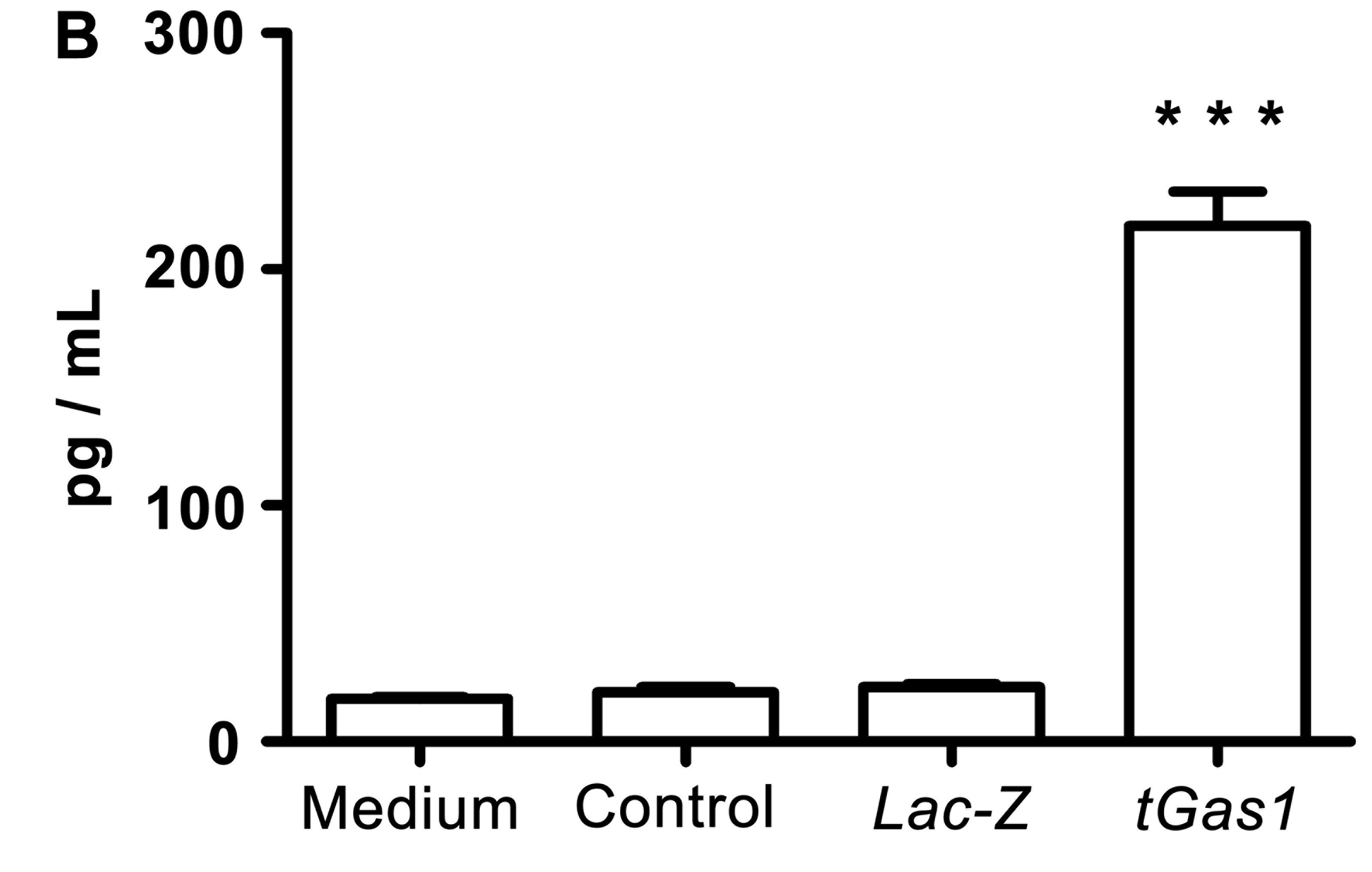 Human Gas1 DuoSet ELISA DY2636