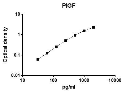 Human PlGF DuoSet ELISA DY264