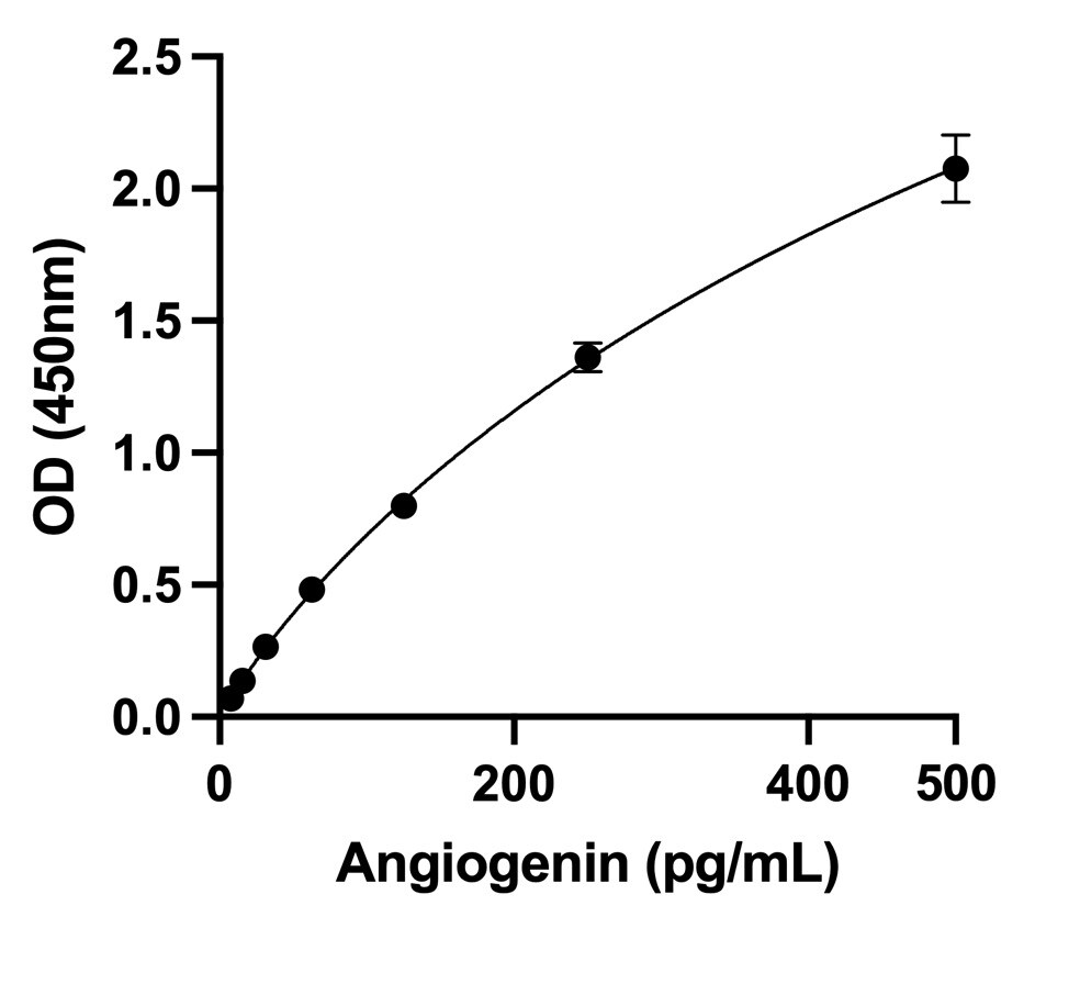 Human Angiogenin DuoSet ELISA DY265