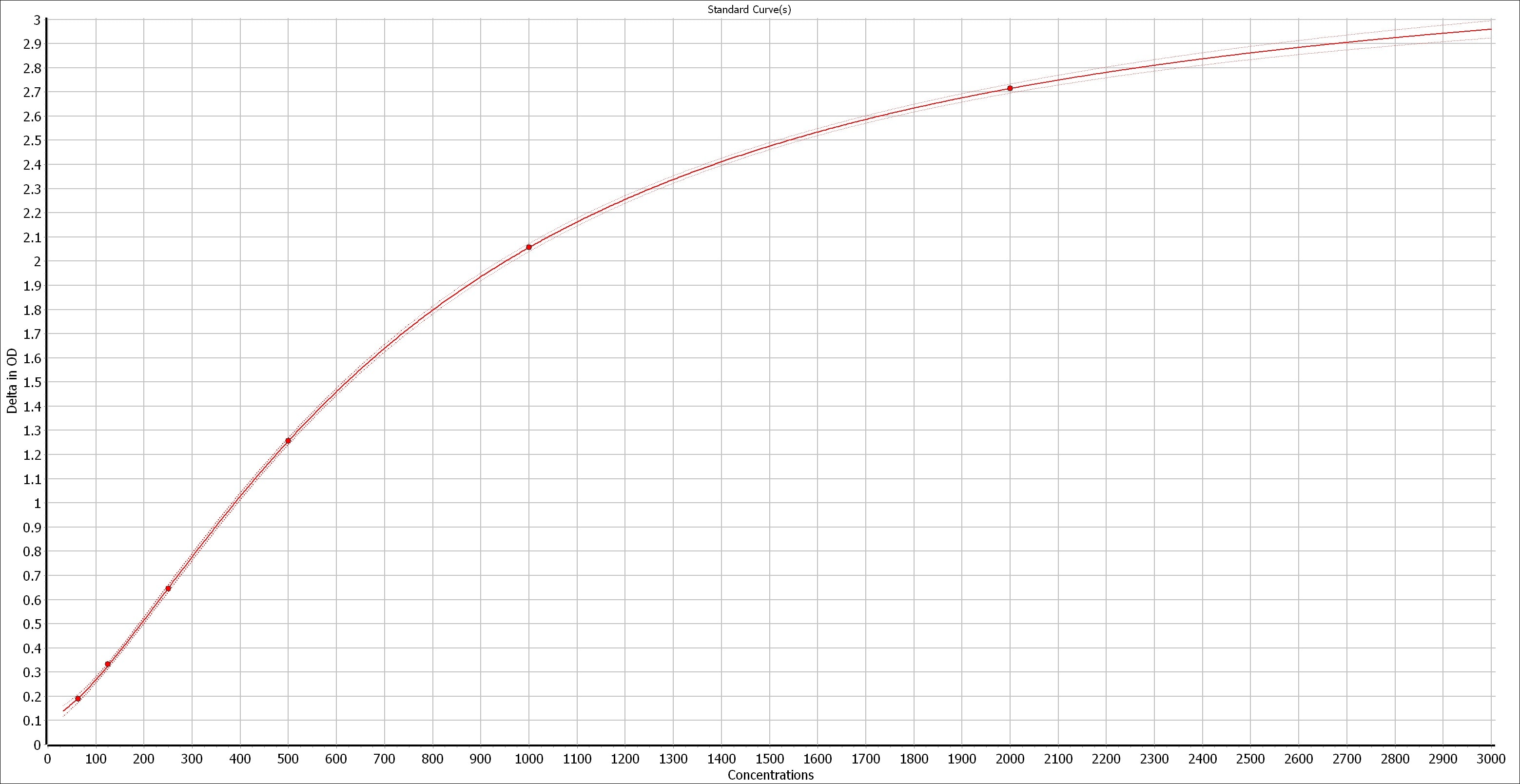 Human CXCL10/IP-10 DuoSet ELISA DY266