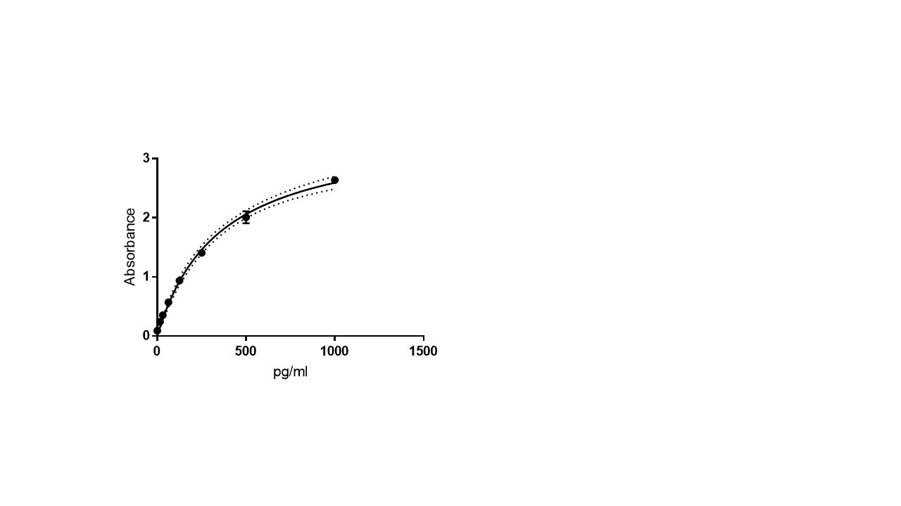 Human CCL2/MCP-1 DuoSet ELISA DY279
