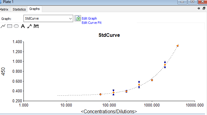 Human Common gamma Chain/IL-2 R gamma DuoSet ELISA DY284-05
