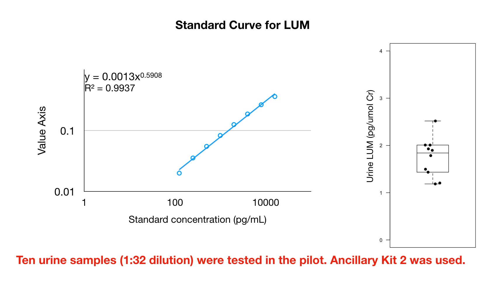 Human Lumican DuoSet ELISA DY2846-05