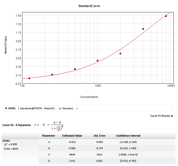 Human Lumican DuoSet ELISA DY2846-05