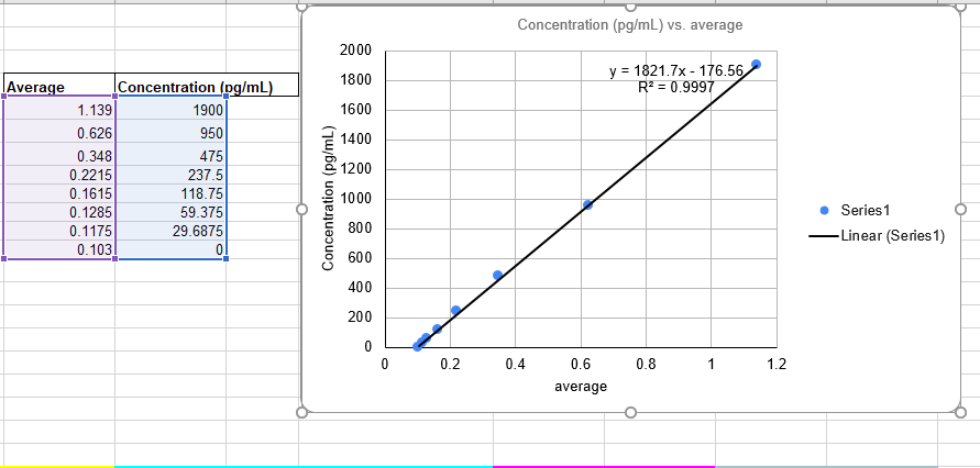 Human IFN-gamma DuoSet ELISA DY285
