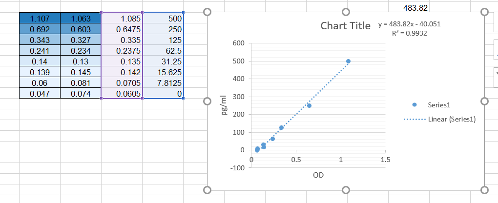 Human IFN-gamma DuoSet ELISA DY285B