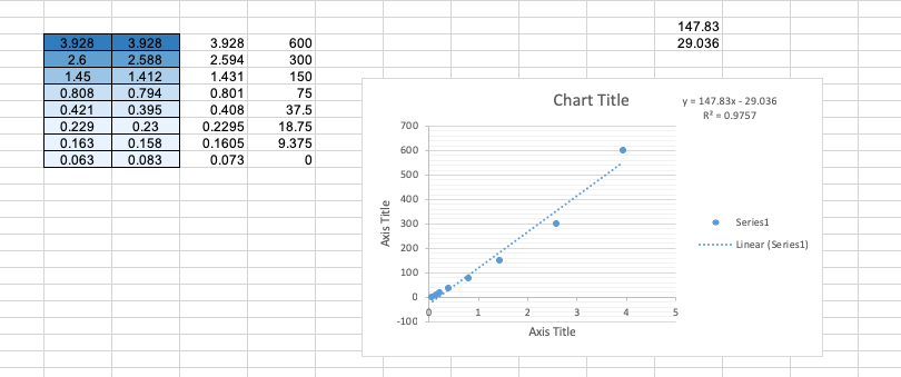 Human IFN-gamma DuoSet ELISA DY285B