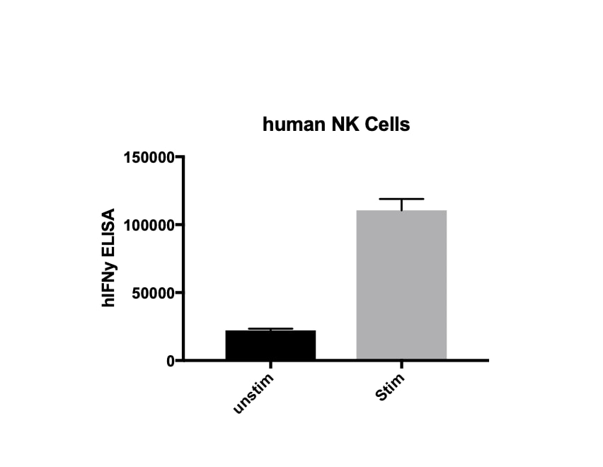 Human IFN-gamma DuoSet ELISA DY285B