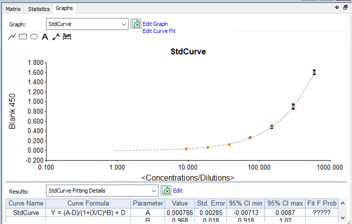 Human IFN-gamma DuoSet ELISA DY285B