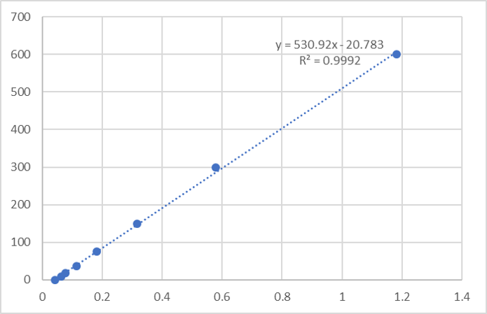 Human IFN-gamma DuoSet ELISA DY285B