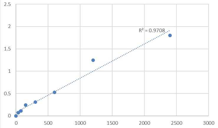 Human MIF DuoSet ELISA DY289