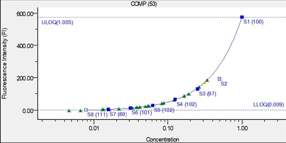 Human COMP DuoSet ELISA DY3134