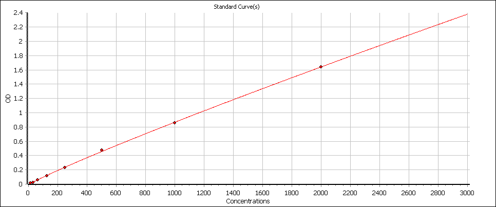 Human IL-17 DuoSet ELISA DY317