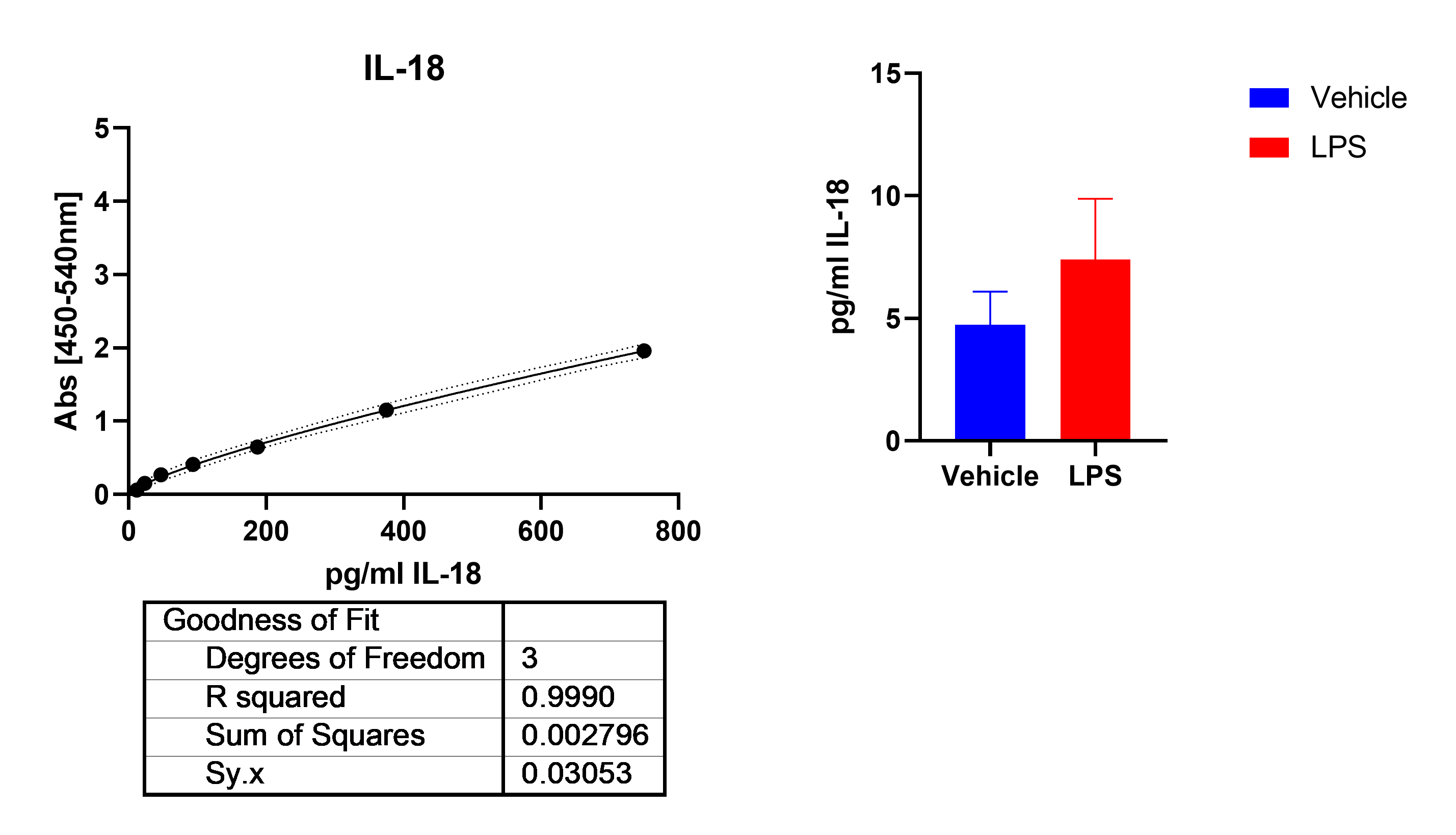 Human Total IL-18 DuoSet ELISA DY318-05