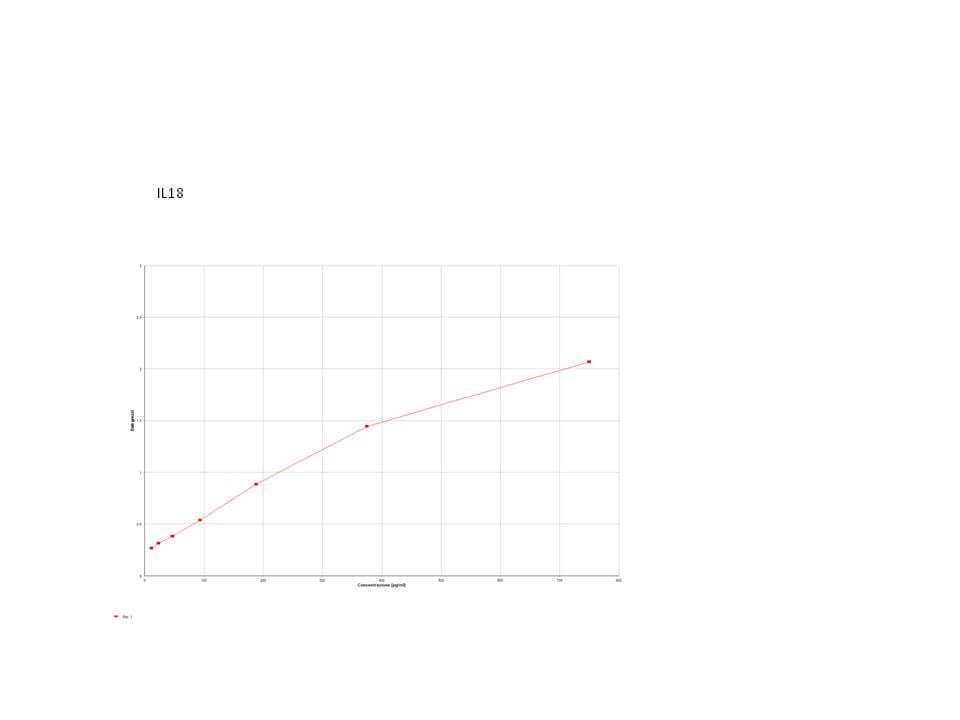 Human Total IL-18 DuoSet ELISA DY318-05
