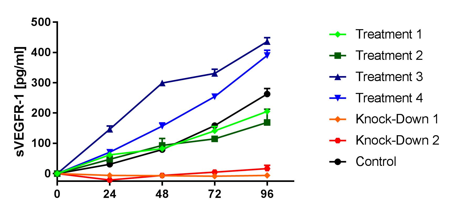Human VEGFR1/Flt-1 DuoSet ELISA DY321B