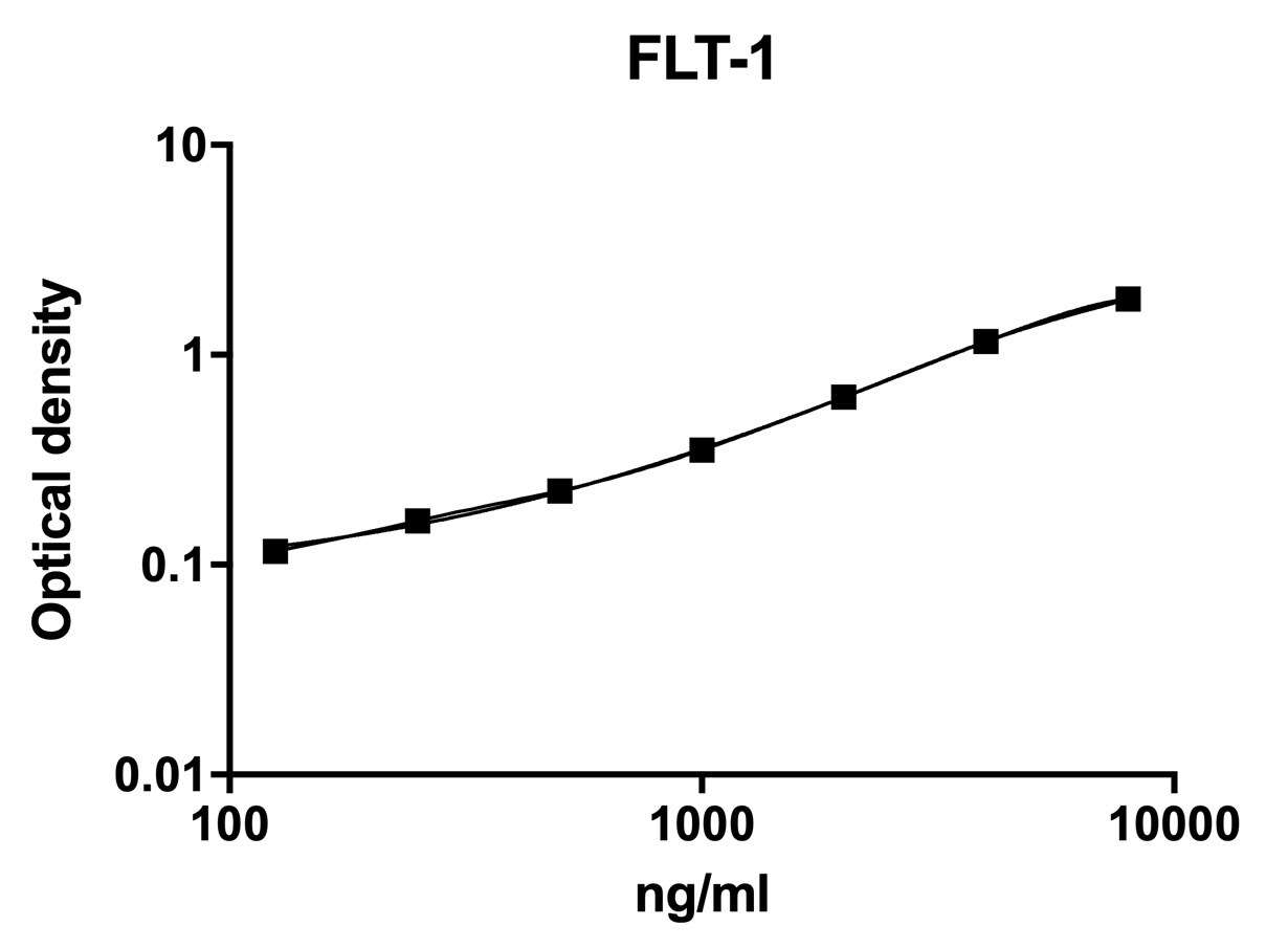 Human VEGFR1/Flt-1 DuoSet ELISA DY321B
