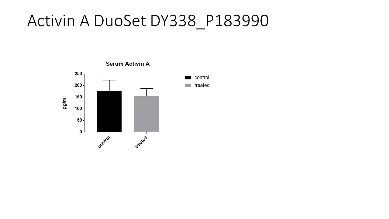 Human Activin A DuoSet ELISA DY338