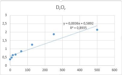 Human Activin A DuoSet ELISA DY338