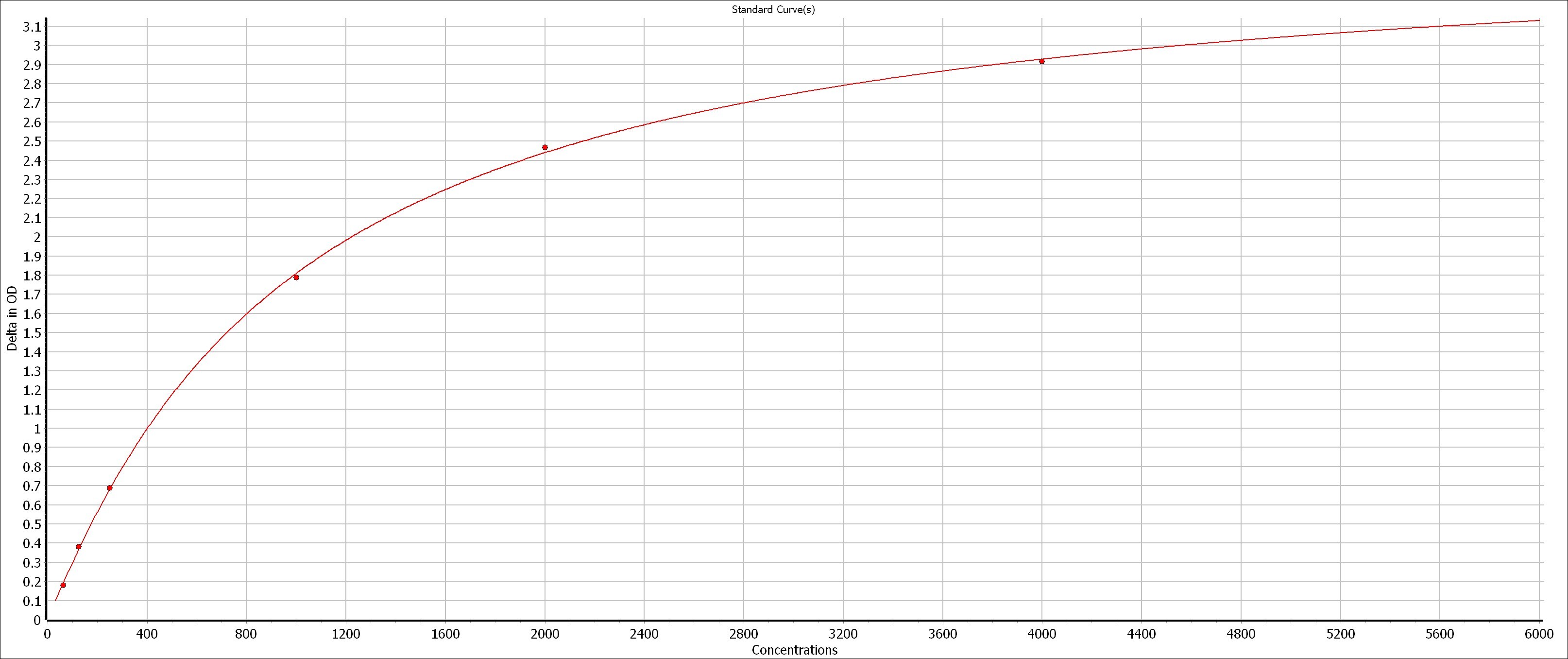 Human CCL26/Eotaxin-3 DuoSet ELISA DY346