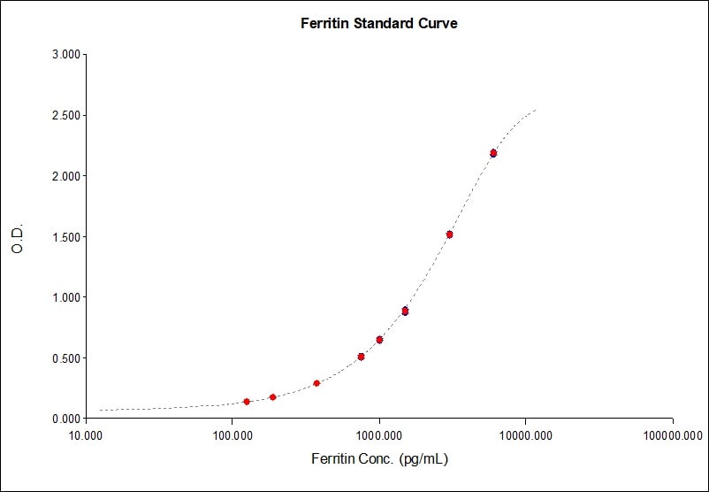 Human Ferritin DuoSet ELISA DY3541-05