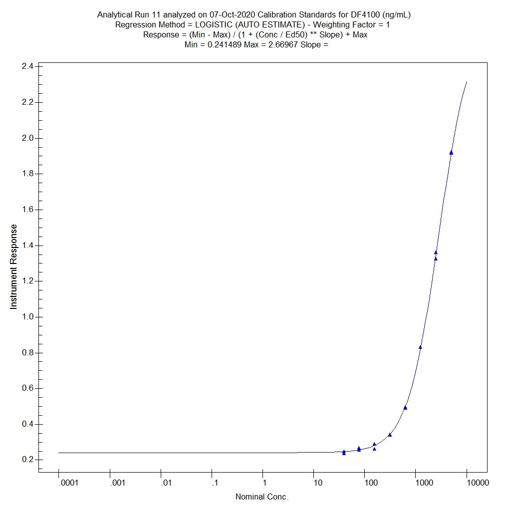 Human HGFR/c-MET DuoSet ELISA DY358