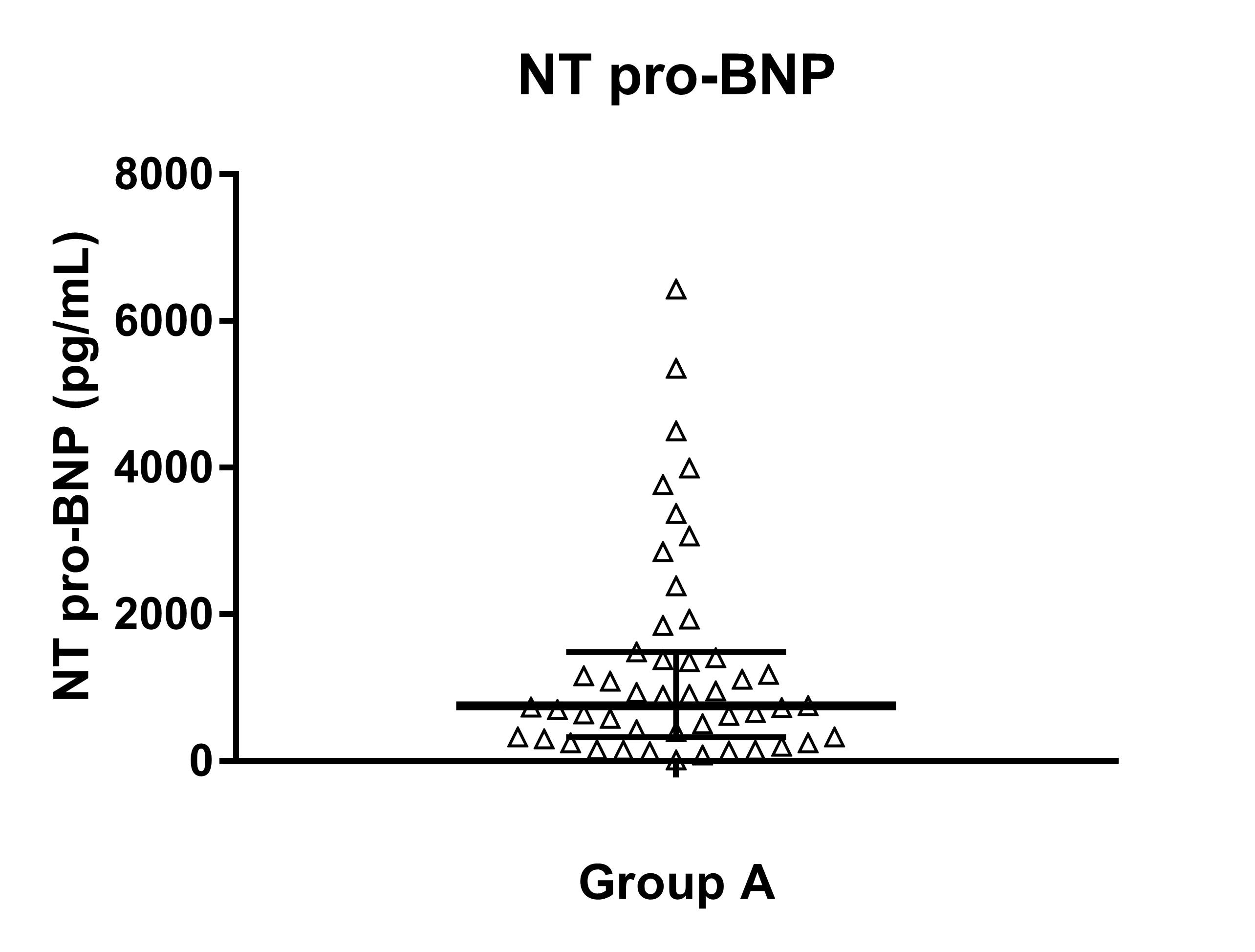 Human NT Pro-BNP DuoSet ELISA DY3604-05