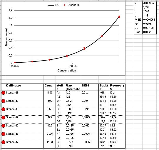 Human CCL20/MIP-3 alpha DuoSet ELISA DY360