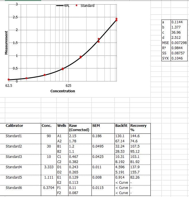 Hyaluronan DuoSet ELISA DY3614