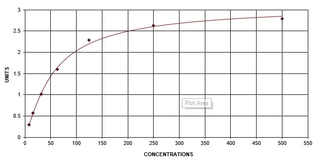 Human CCL17/TARC DuoSet ELISA DY364