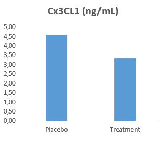 Human CX3CL1/Fractalkine DuoSet ELISA DY365