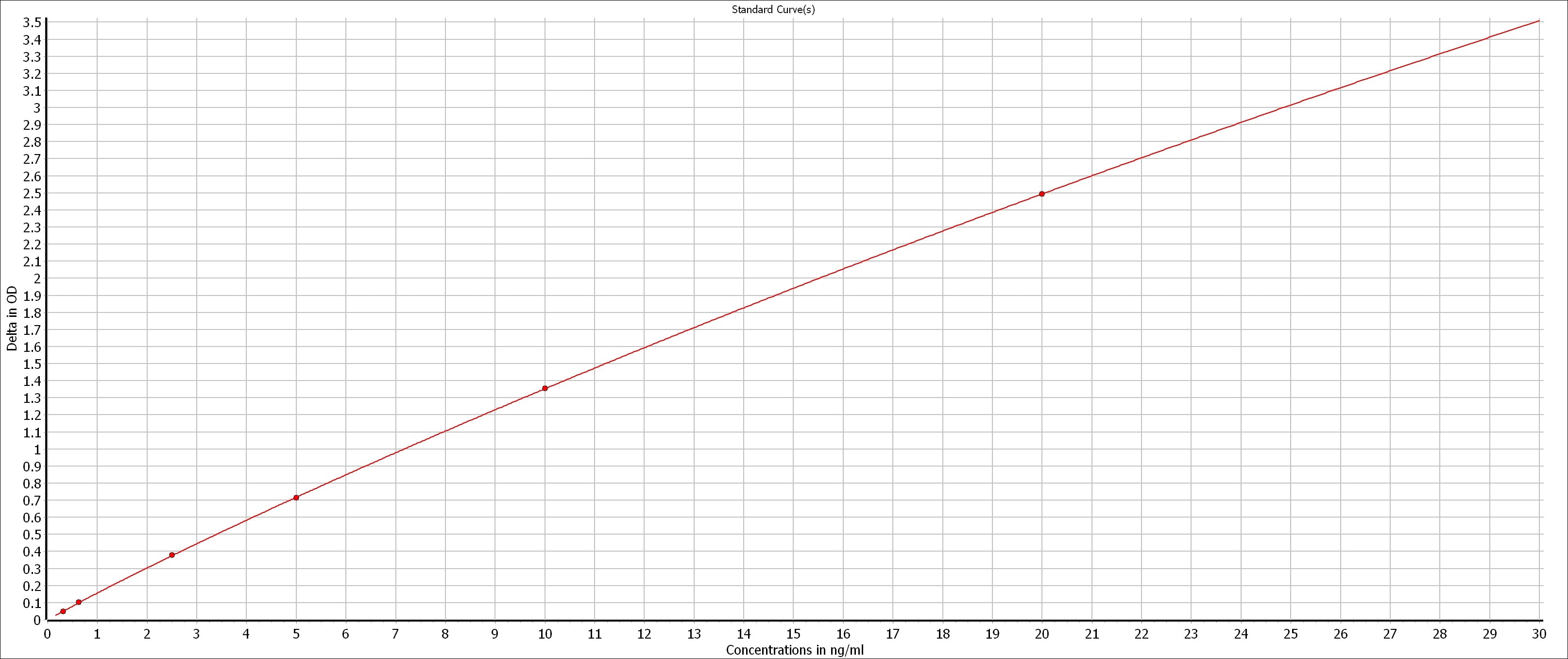 Human CX3CL1/Fractalkine DuoSet ELISA DY365