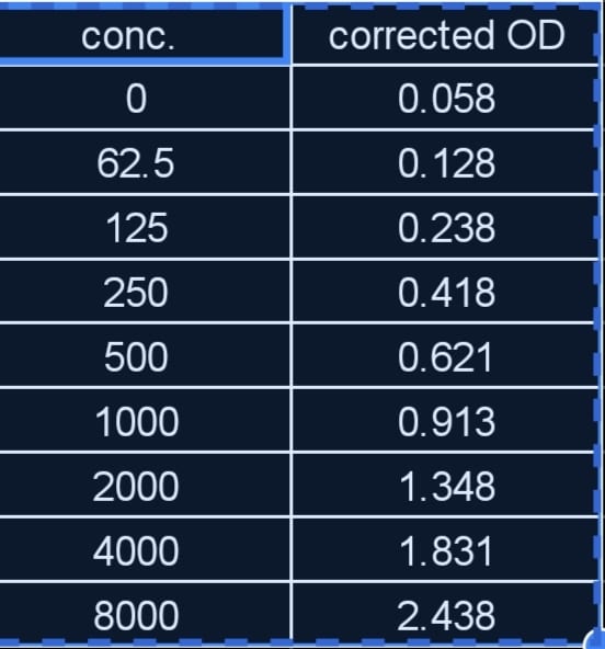 Mouse Myeloperoxidase DuoSet ELISA DY3667