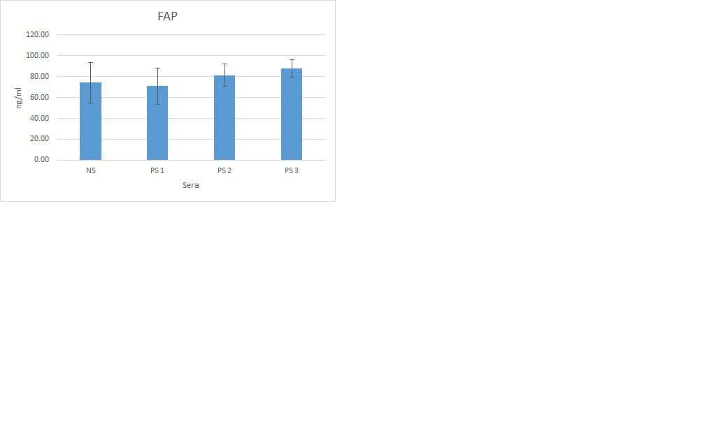 Human FAP DuoSet ELISA DY3715