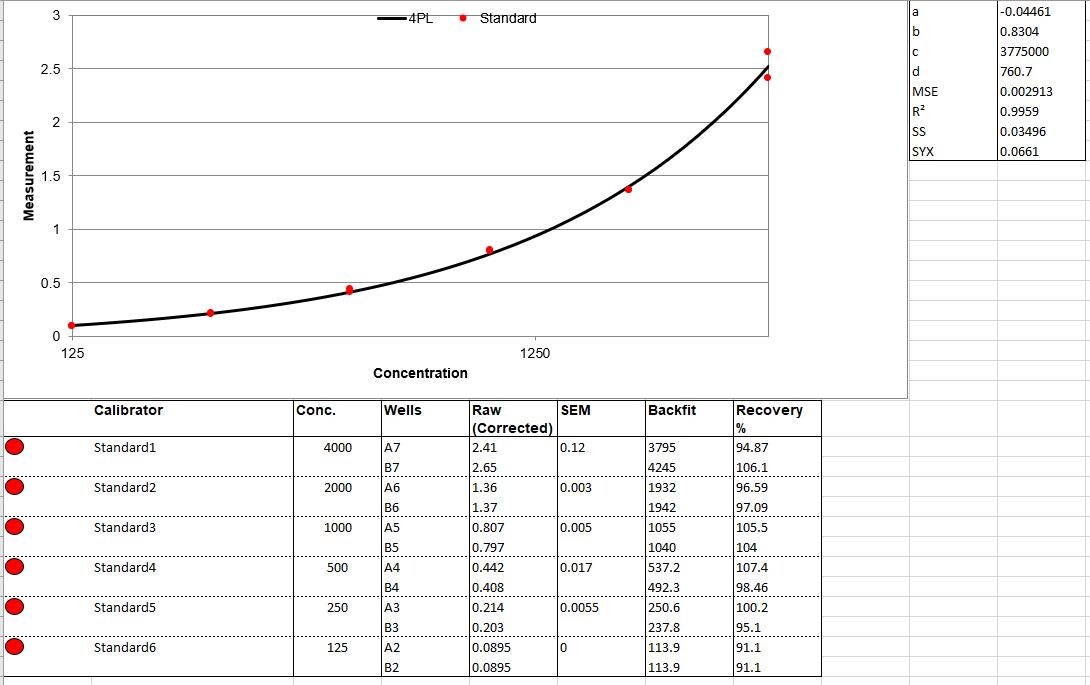 Human NRG1-beta 1/HRG1-beta 1 DuoSet ELISA DY377