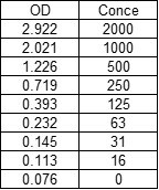 Mouse Proprotein Convertase 9 DuoSet ELISA DY3985