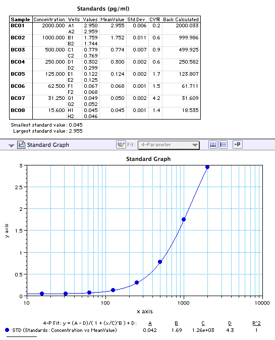 Human Leptin DuoSet ELISA DY398
