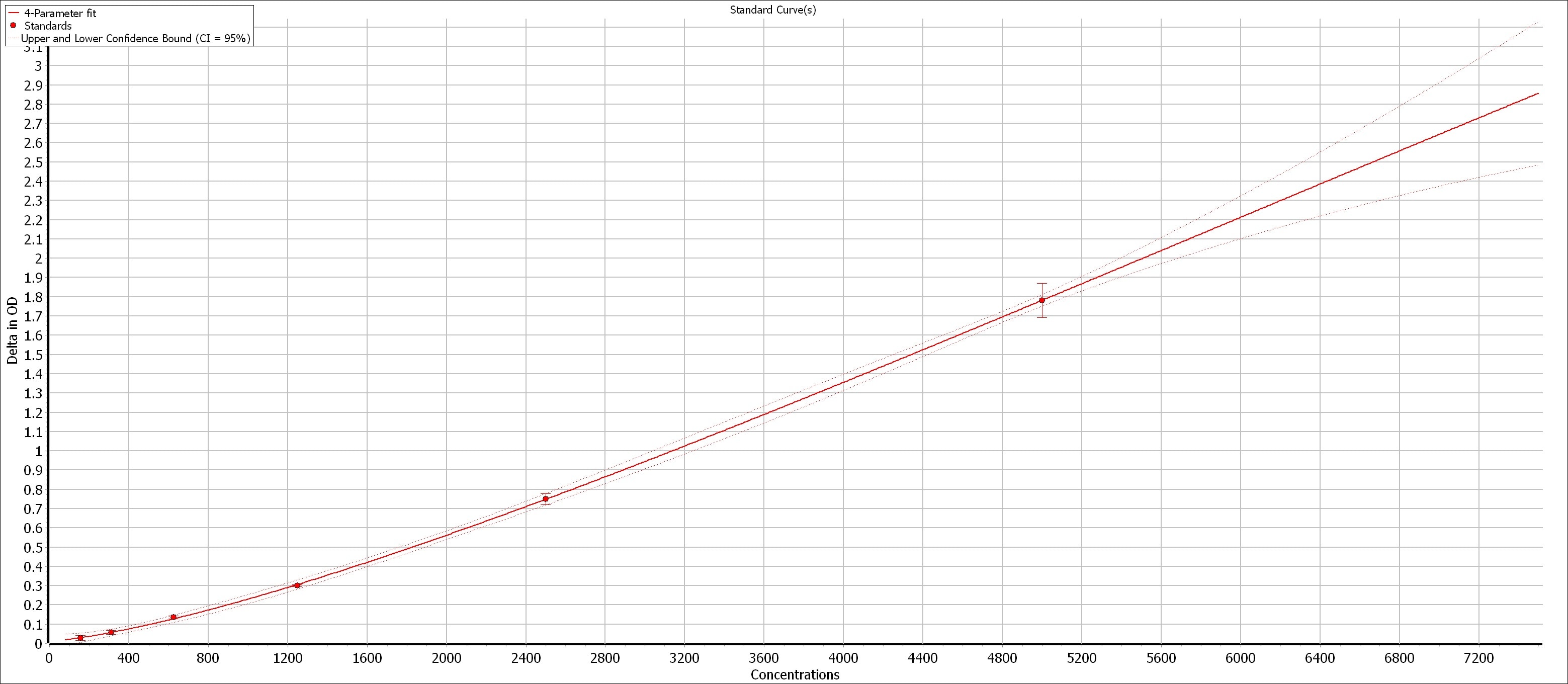 Human Leptin DuoSet ELISA DY398