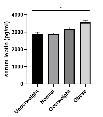 Human Leptin DuoSet ELISA DY398