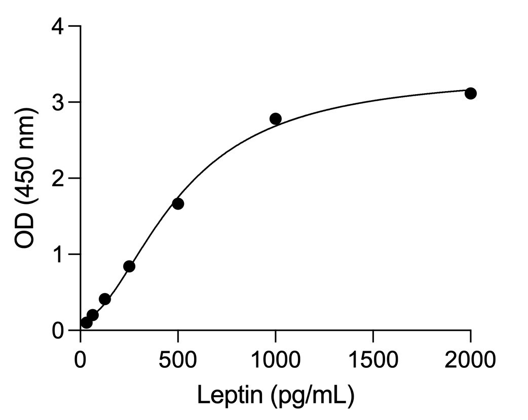 Human Leptin DuoSet ELISA DY398