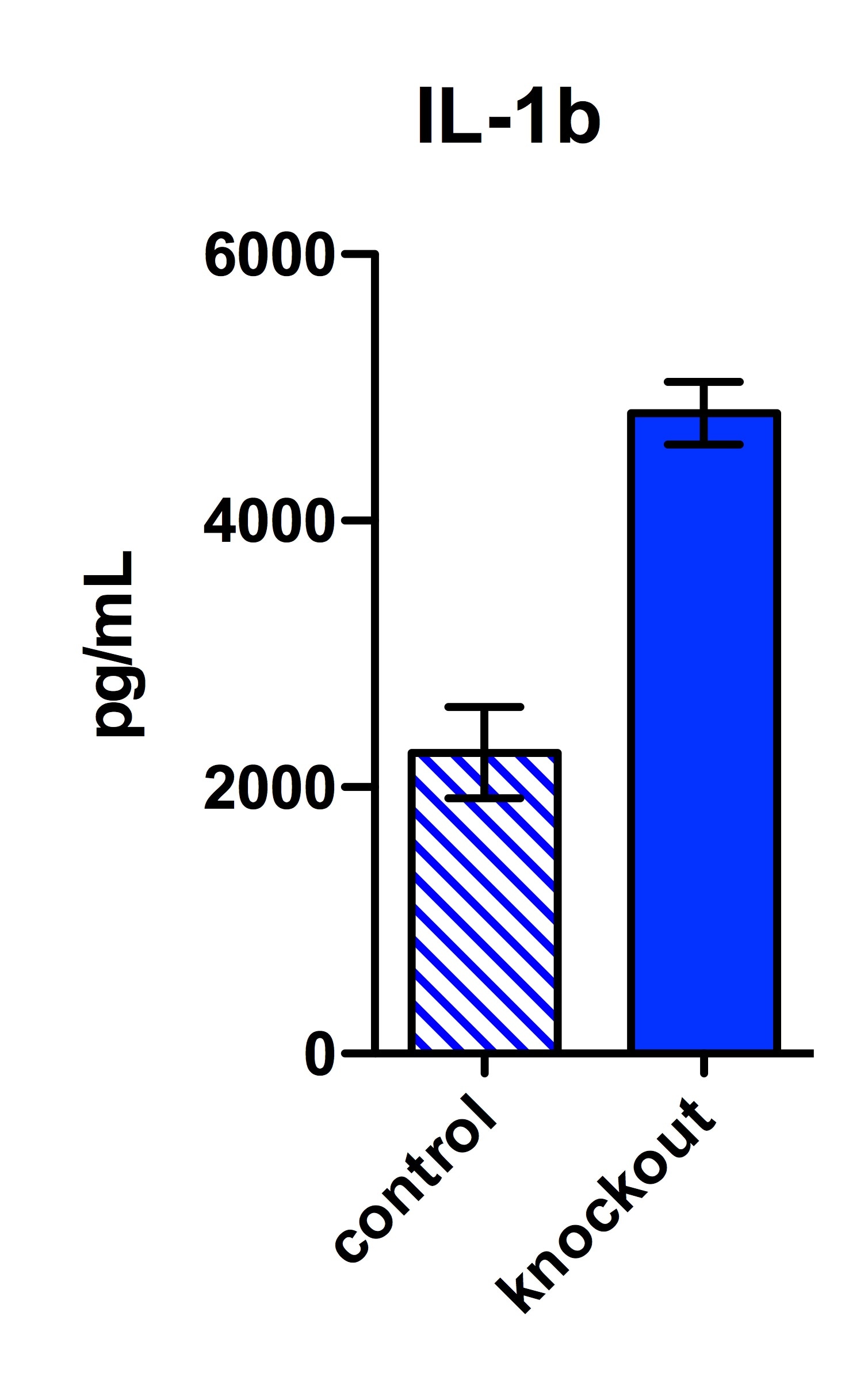 Mouse IL-1 beta/IL-1F2 DuoSet ELISA DY401