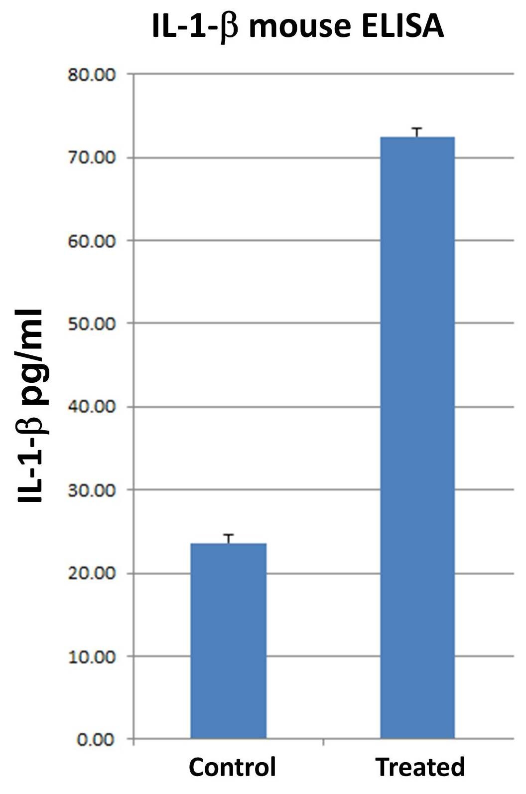 Mouse IL-1 beta/IL-1F2 DuoSet ELISA DY401