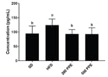 Mouse IL-1 beta/IL-1F2 DuoSet ELISA DY401