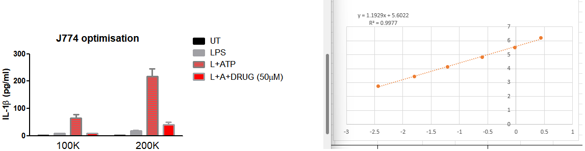 Mouse IL-1 beta/IL-1F2 DuoSet ELISA DY401
