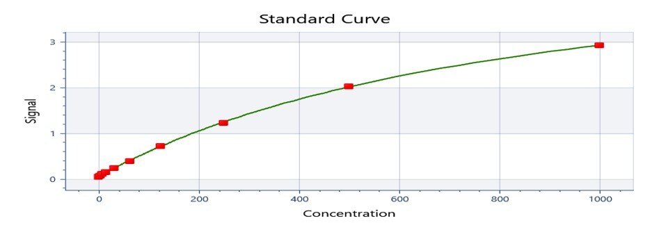 Mouse IL-1 beta/IL-1F2 DuoSet ELISA DY401