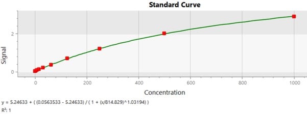 Mouse IL-1 beta/IL-1F2 DuoSet ELISA DY401